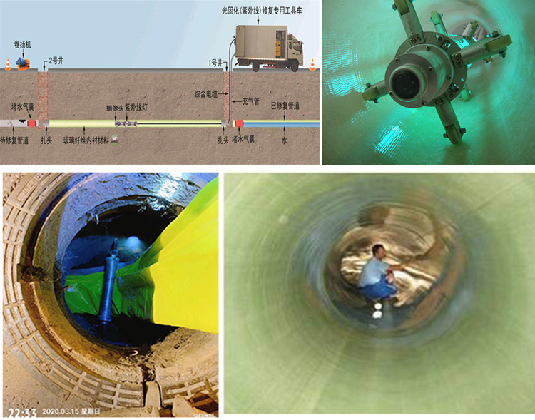 新罗UV-CIPP内衬修复