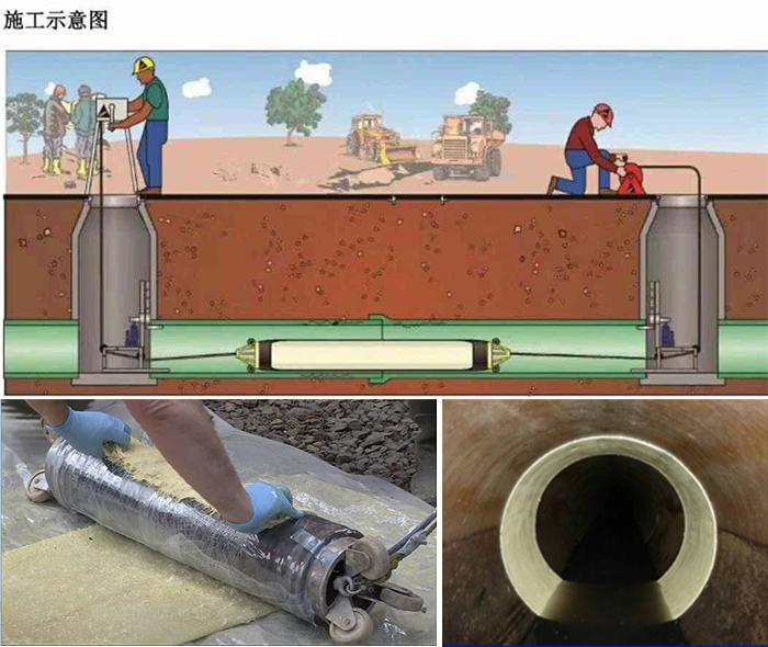 新罗管道局部点状修复